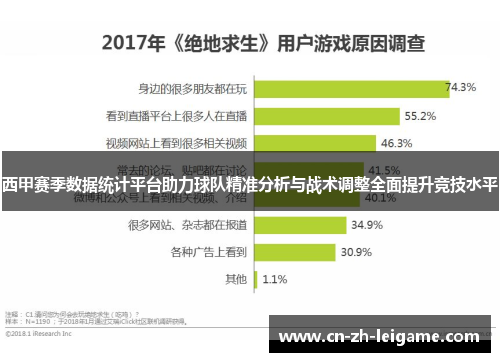 西甲赛季数据统计平台助力球队精准分析与战术调整全面提升竞技水平