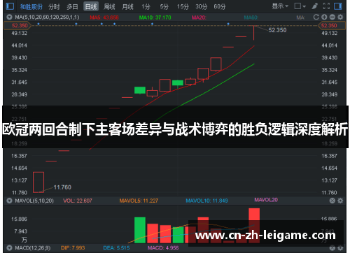 欧冠两回合制下主客场差异与战术博弈的胜负逻辑深度解析