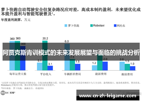 阿贾克斯青训模式的未来发展展望与面临的挑战分析