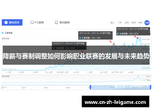 降薪与赛制调整如何影响职业联赛的发展与未来趋势
